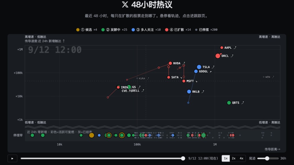 48 小时热议图
